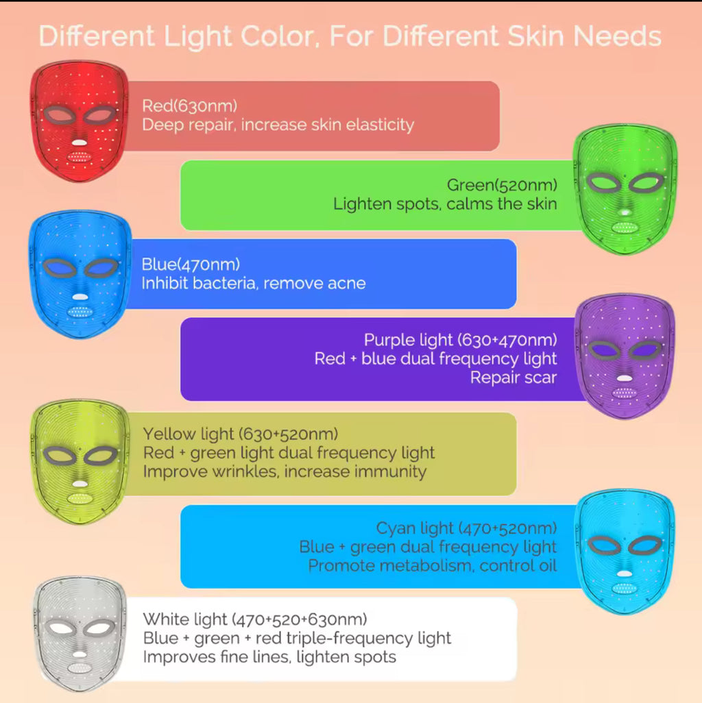 7-Color LED Face Mask with Red Light Therapy – Wireless Anti-Aging Skin Rejuvenation Mask
